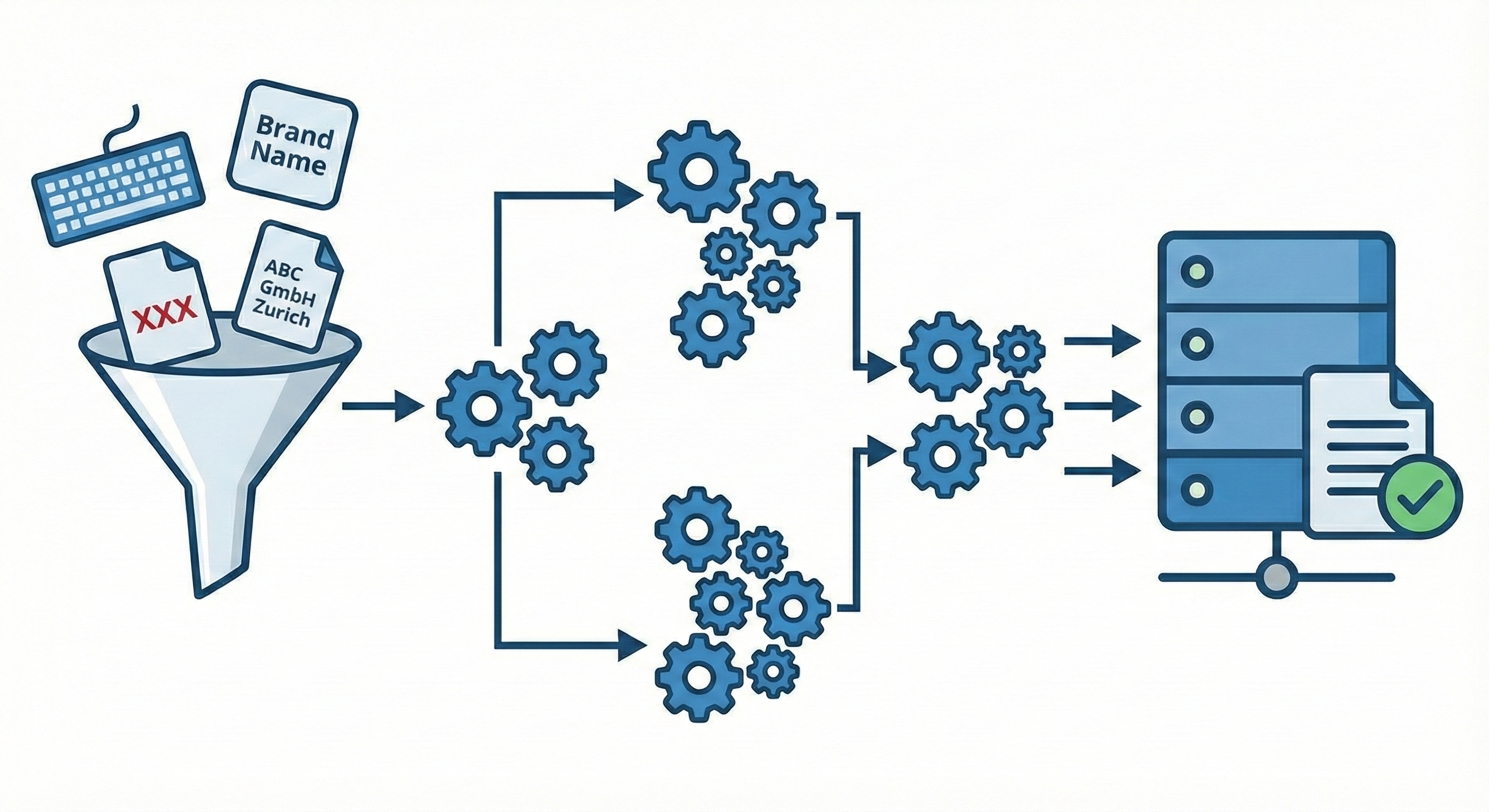 Diagram of matching process